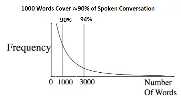1000_words_chart