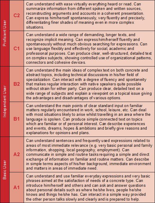 CEFR levels